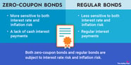  What Is A Zero Coupon Bond The Motley Fool