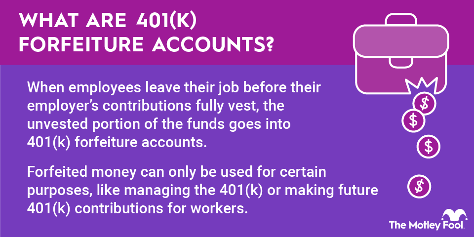 401k-forfeiture-accounts-infographic