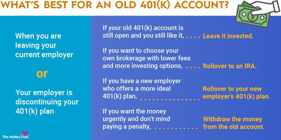 401k-rollover-infographic An infographic explaining different options for rolling over an old 401(k) plan.