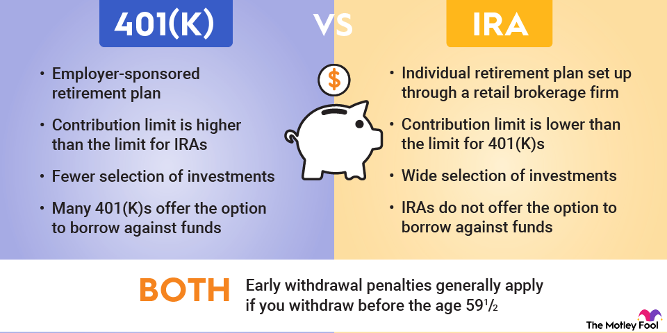 401k-vs-IRA-retirement-plans-infographic An infographic comparing the similarities and differences between 401(k) and IRA retirement plans.