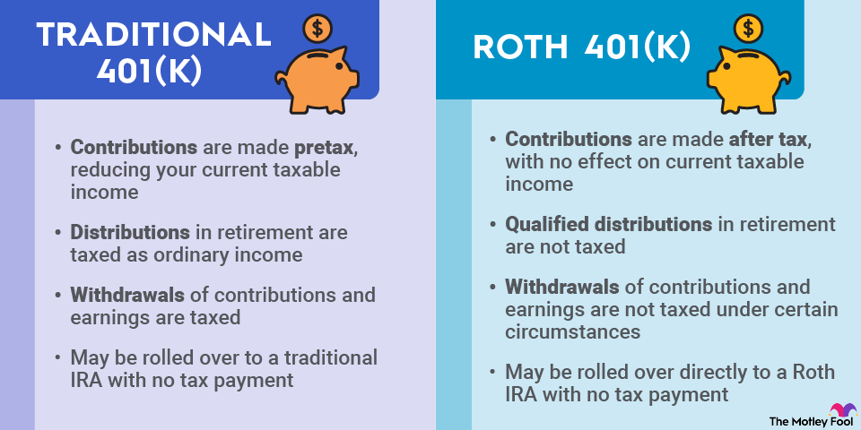 401k-vs-Roth-401k-retirement-plans-infographic An infographic comparing the similarities and differences between traditional 401(k) and Roth 401(k) retirement plans.