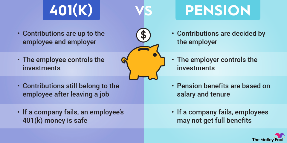 401k-vs-pension-retirement-plans-infographic An infographic comparing the similarities and differences between 401(k) and pension retirement plans.