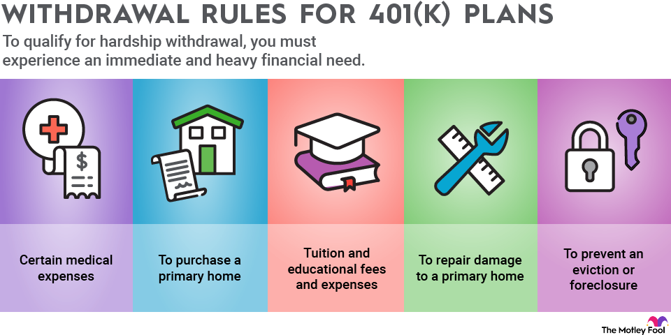 401k-withdrawal-rules-infographic An infographic explaining the rules around making withdrawals from your 401(k).