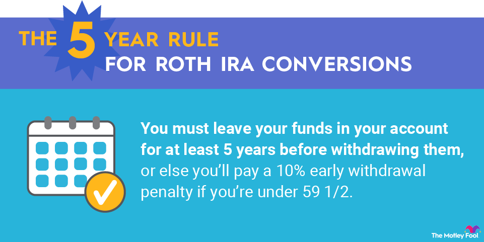 5-year-rule-for-roth-iras-infographic An infographic explaining how the 5 year rule works for Roth IRAs.