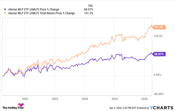 AMLP total return AMLP total return