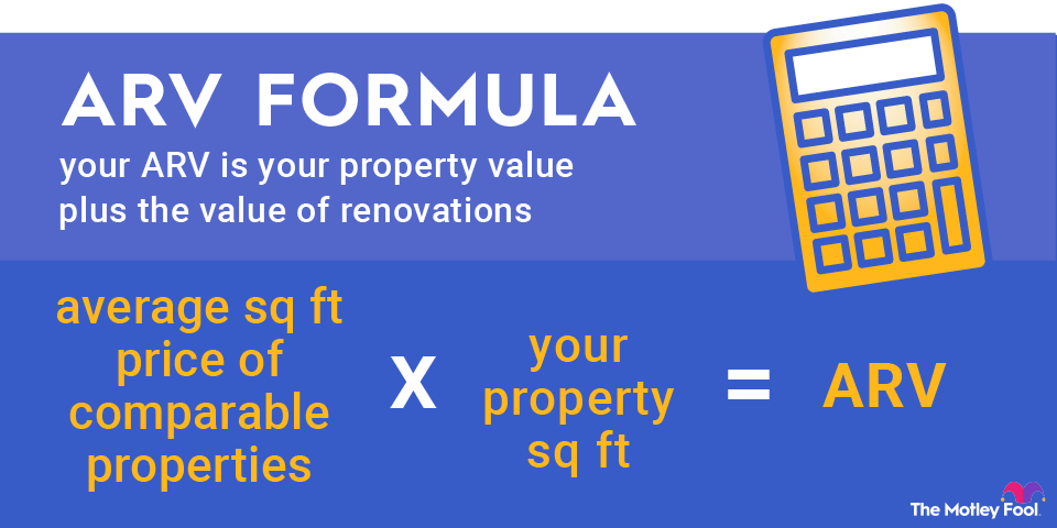 An infographic showing and explaining the formula used to calculate after repair value.