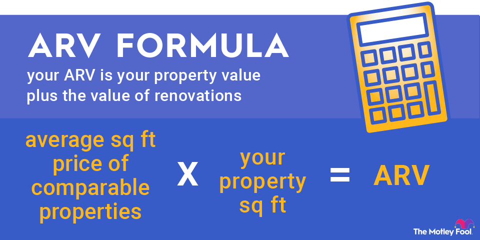 arv-formula-infographic An infographic showing and explaining the formula used to calculate after repair value.