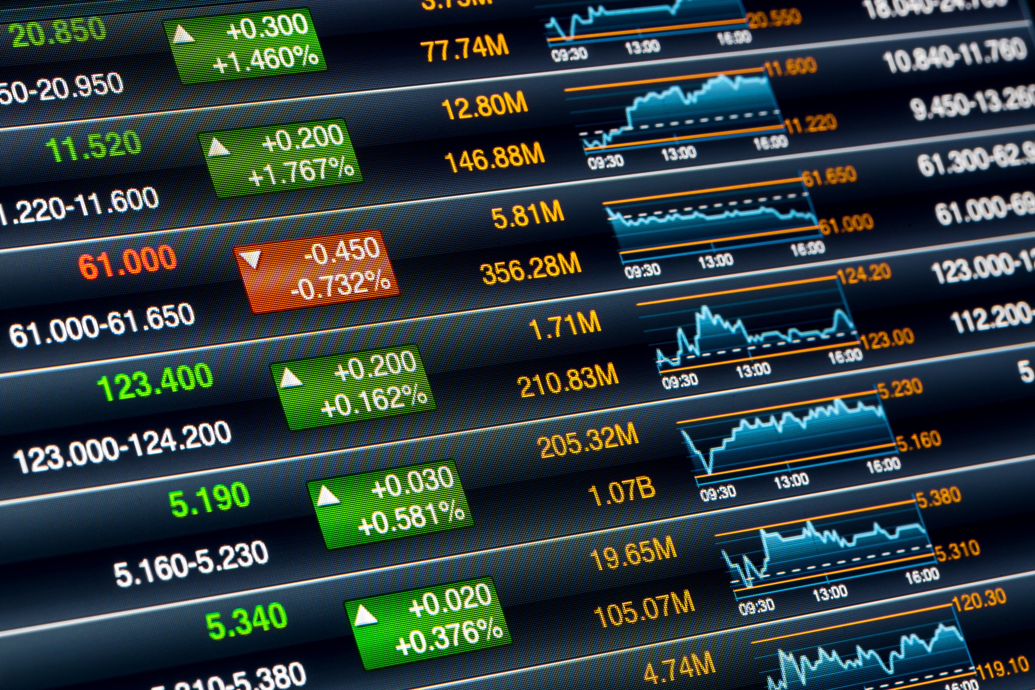 An assortment of various stock index quotes on a digital monitor. An assortment of stock index quotes on a digital monitor.