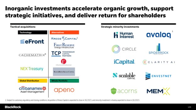 BLK companies owned BLK companies owned