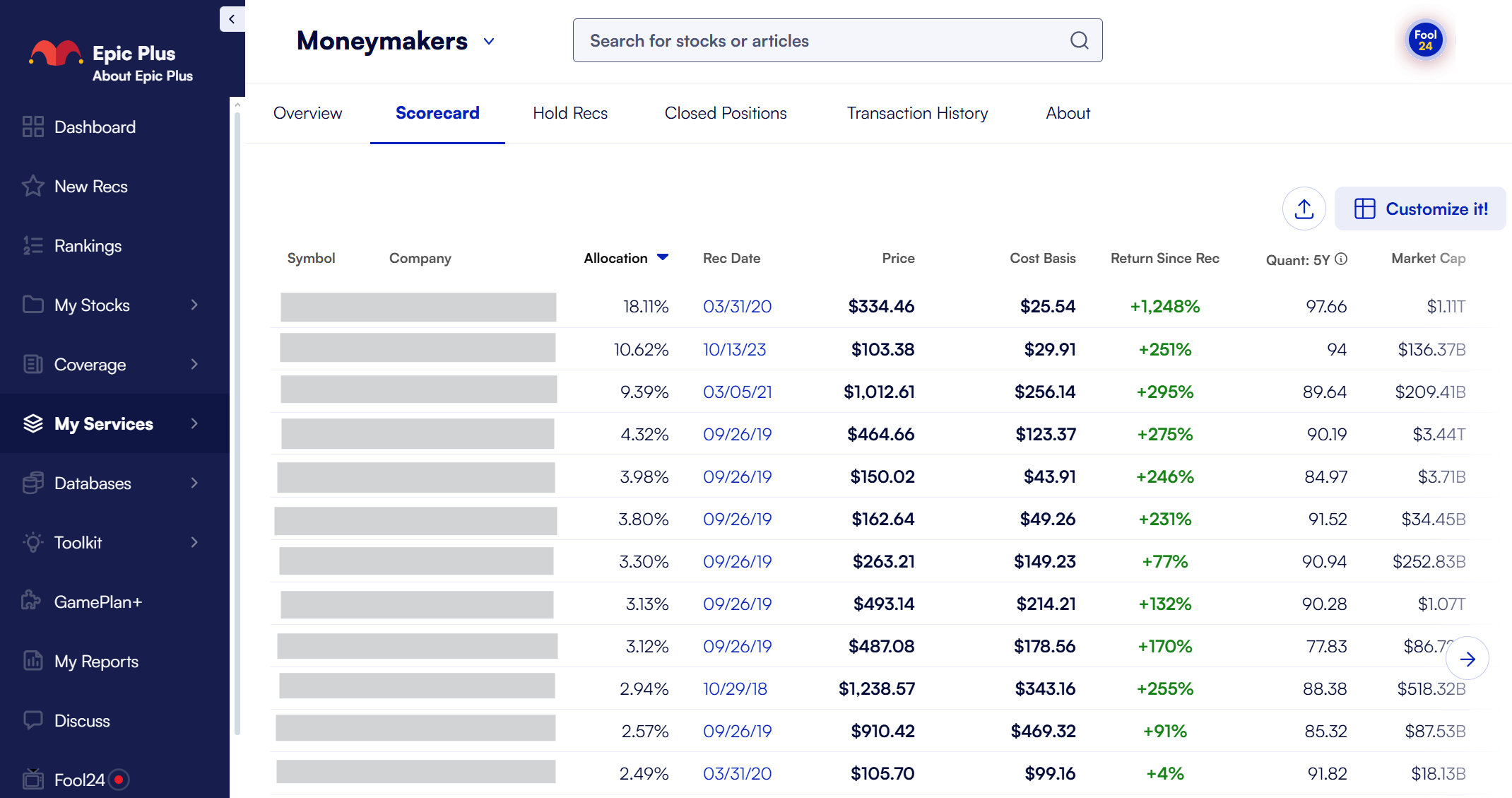 The Moneymakers portfolio scorecard table from the Epic Plus Service