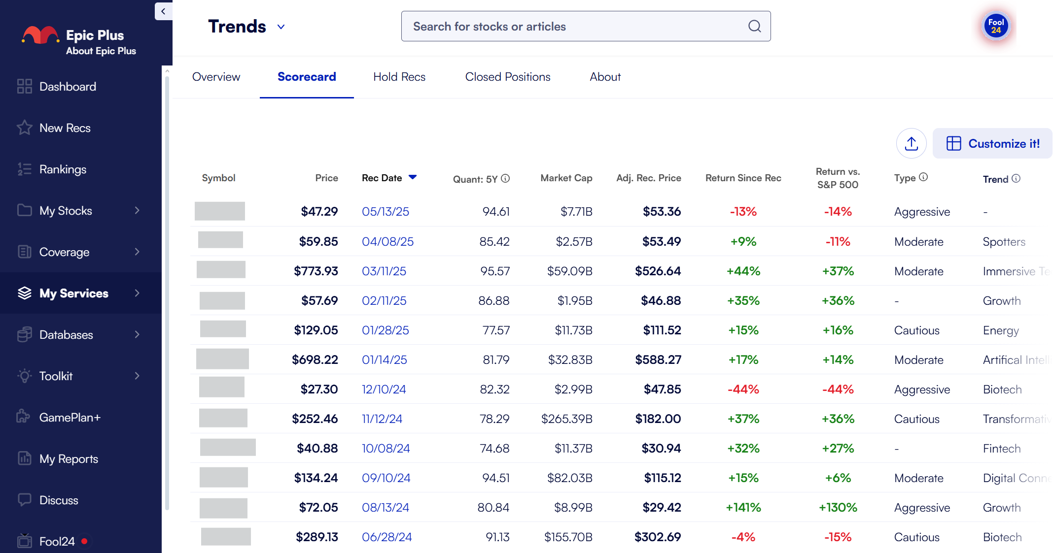 The Scorecard table from Trends in the Epic Plus Service