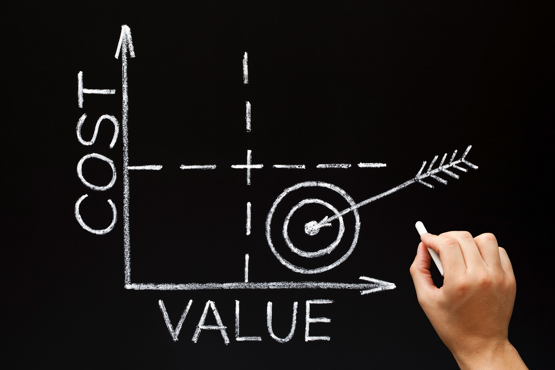 Chart on a chalkboard showing cost and value with a hand drawing an arrow sticking into the bullseye on a target. Chart on a chalkboard showing cost and value with a hand drawing an arrow sticking into the bullseye on a target.