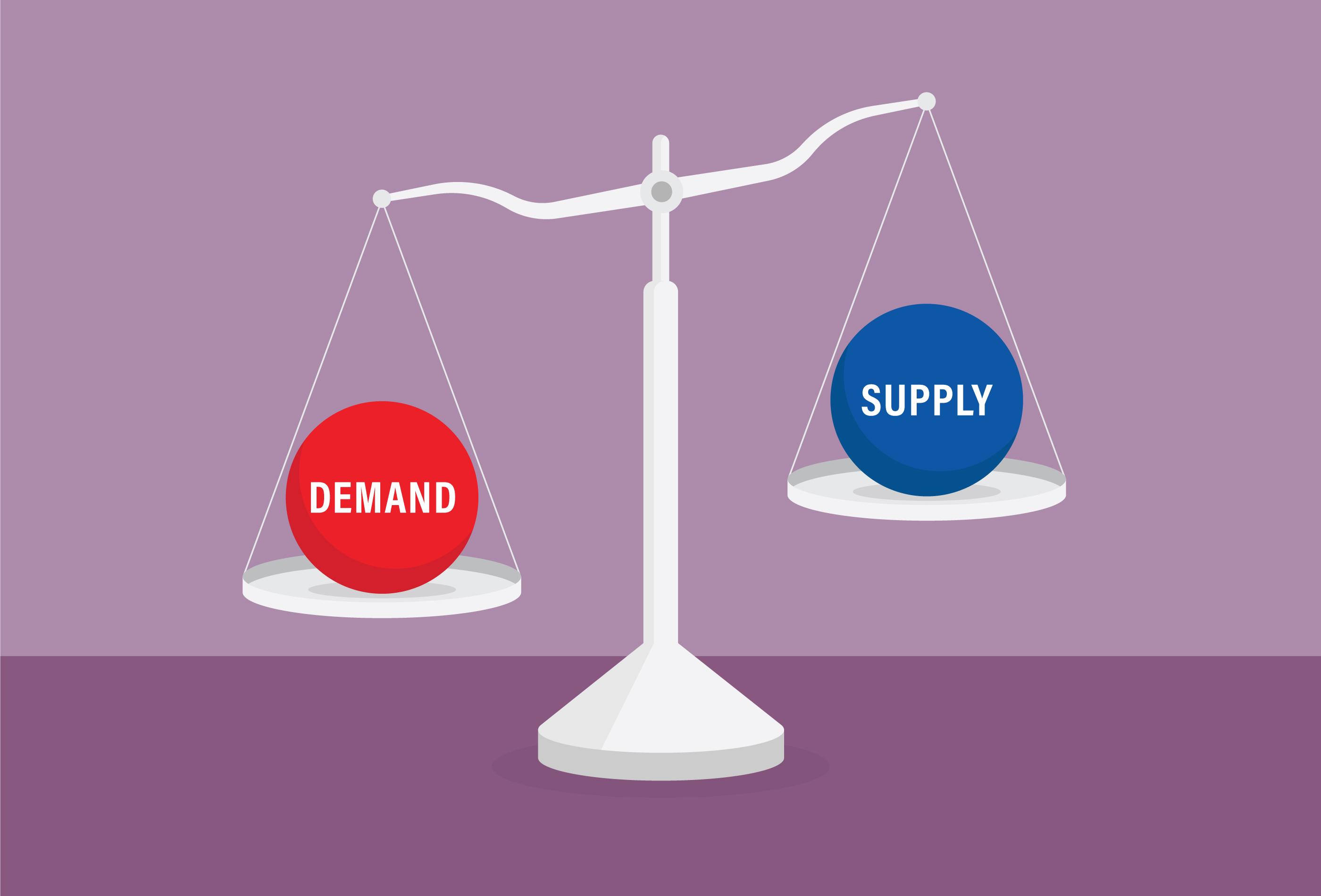 GettyImages-1263079549.jpg Words Supply and Demand on a scale.