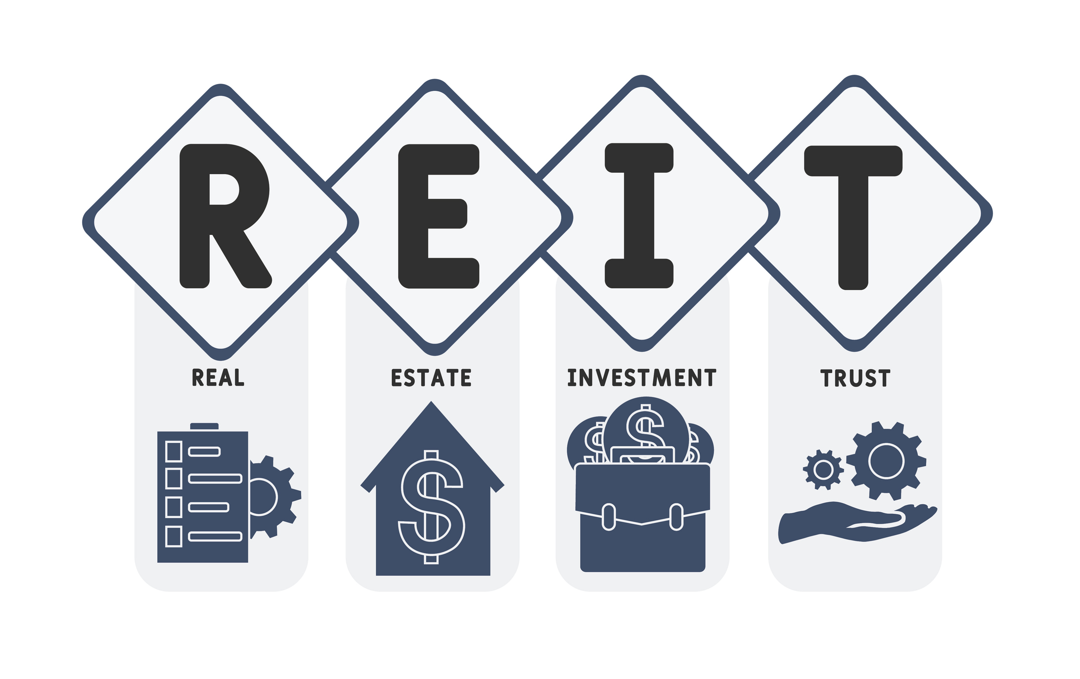 REIT