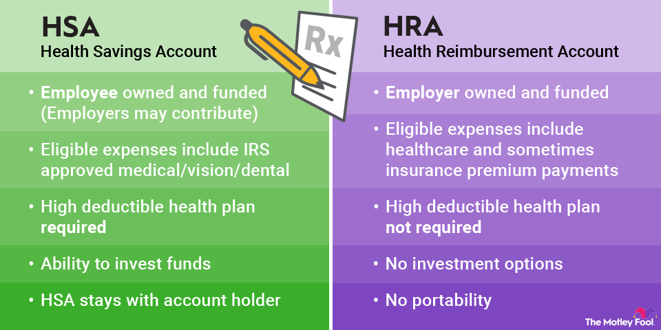 HRA-vs-HSA-plans-infographic An infographic comparing the similarities and differences between HRA and HSA plans.