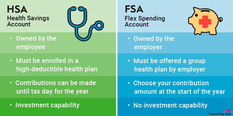 HSA-vs-FSA-plans-infographic An infographic comparing the similarities and differences between HSA and FSA plans.