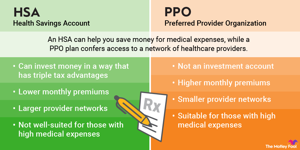 Sbc Rx Insurance How to Open an HSA (Health Savings Account) | The Motley Fool