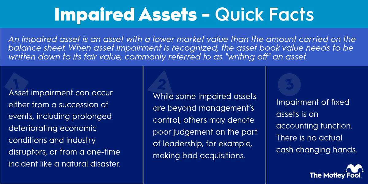 What Is an Impaired Asset? | The Motley Fool