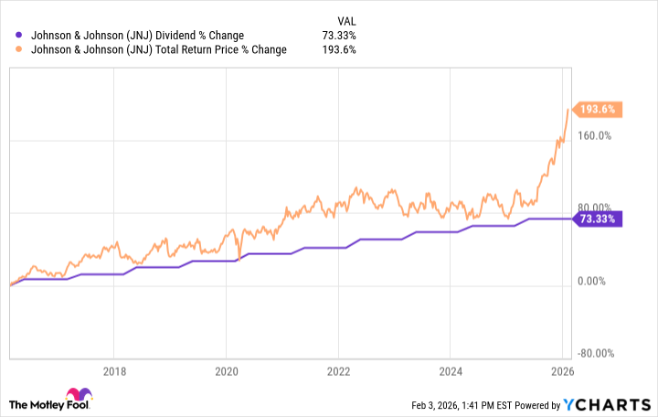 JNJ Dividend FEB 26 JNJ Dividend FEB 26