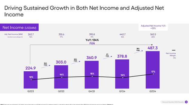 Nu profitability.jpg Nu profitability.jpg