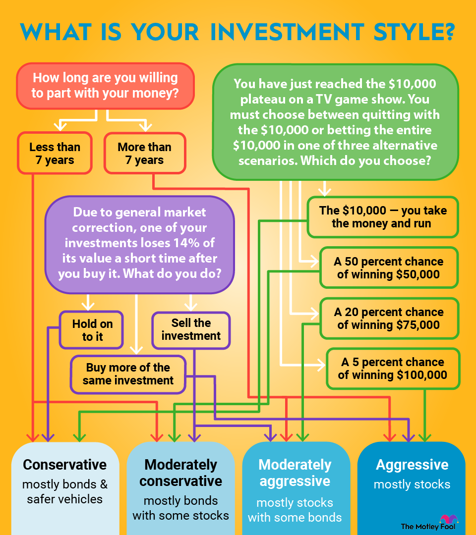 Risk_Tolerance_infographic_960x1080 A choose your own adventure graphic about risk tolerance.
