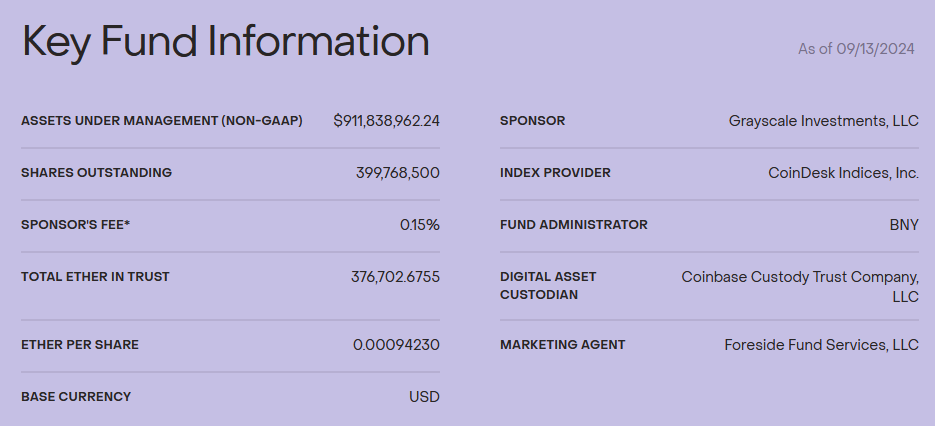 Grayscale Ethereum Mini Trust data from its webpage.