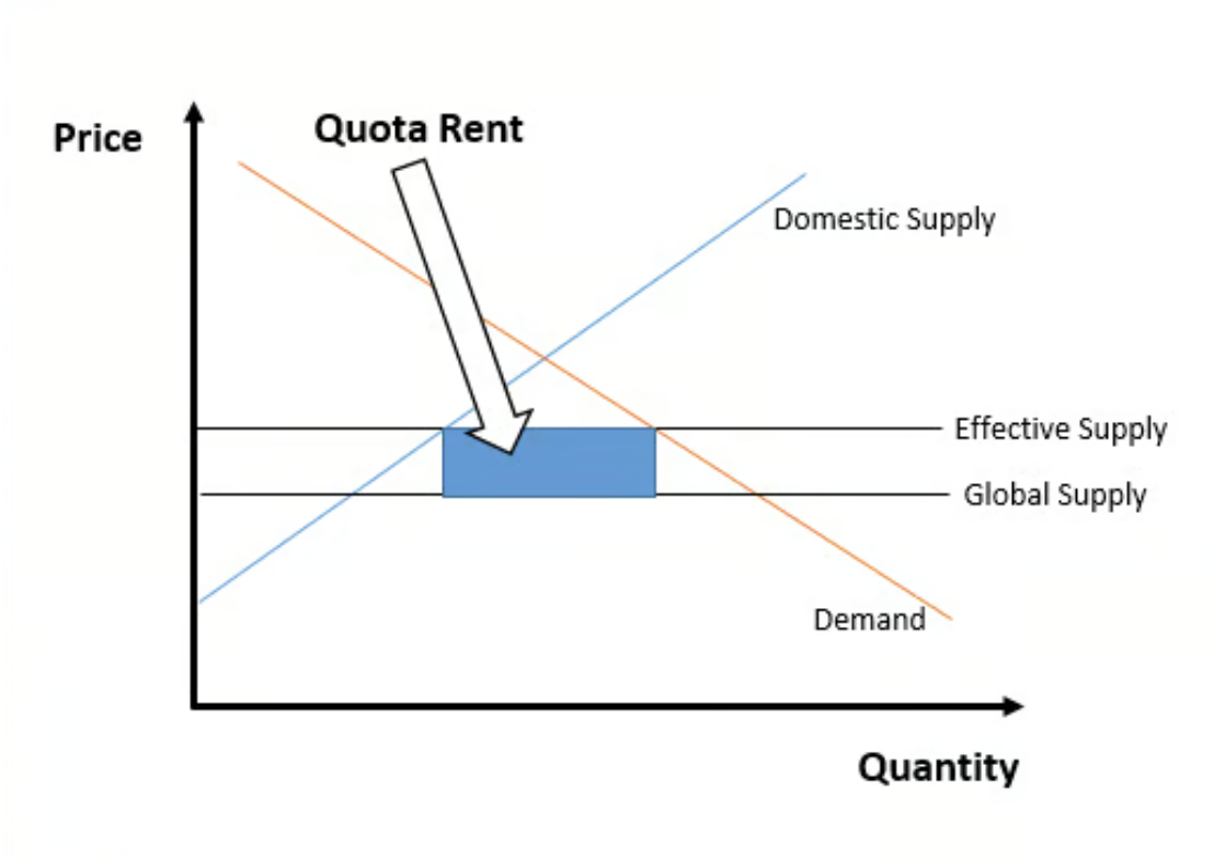 Quota rent chart Quota rent chart.