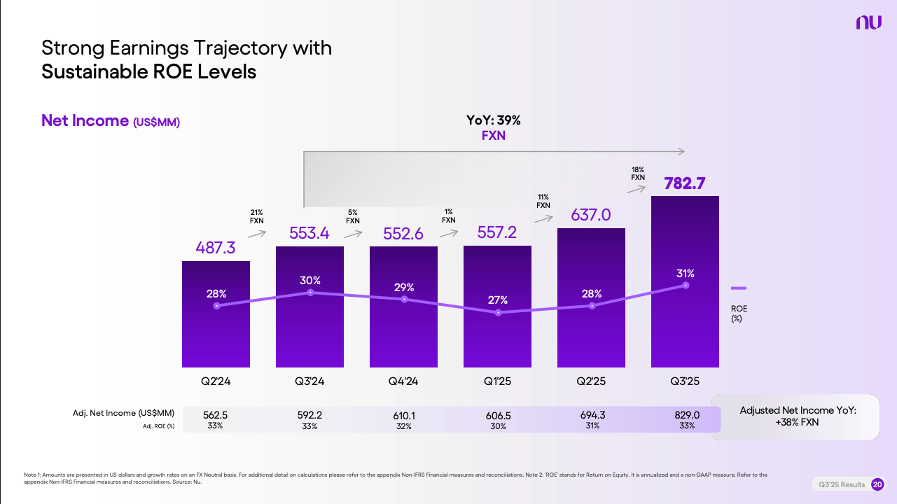 Nu profitability.jpg Nu profitability.jpg