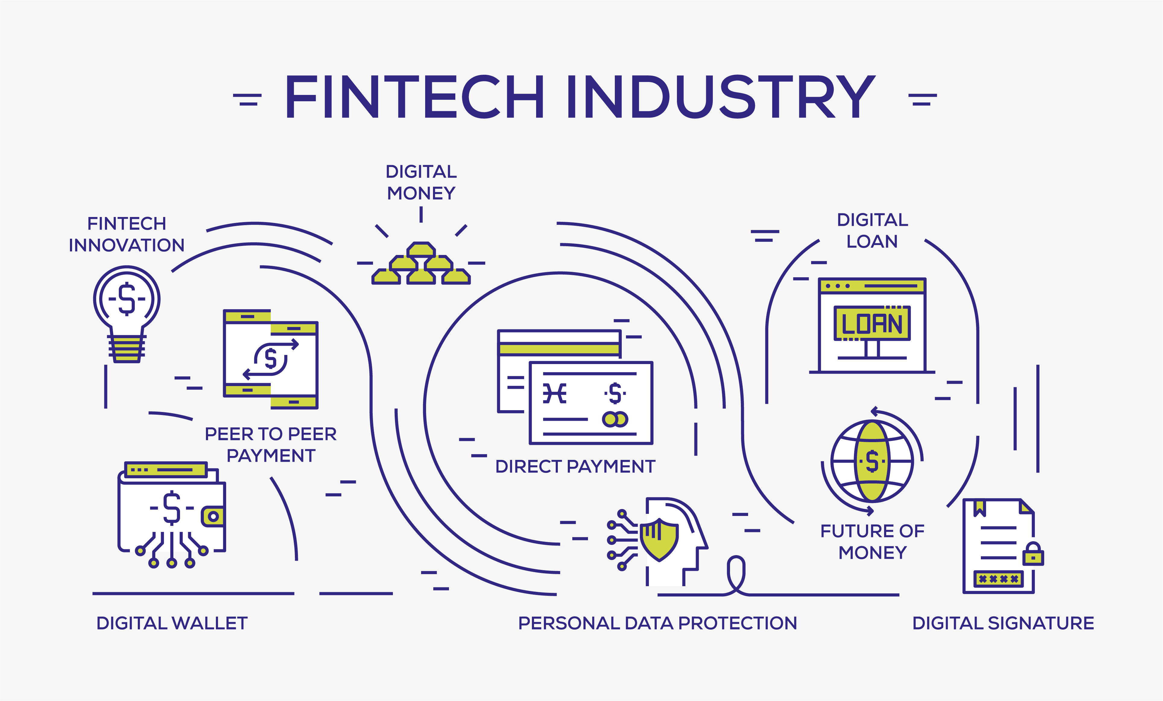 A fintech industry flow chart