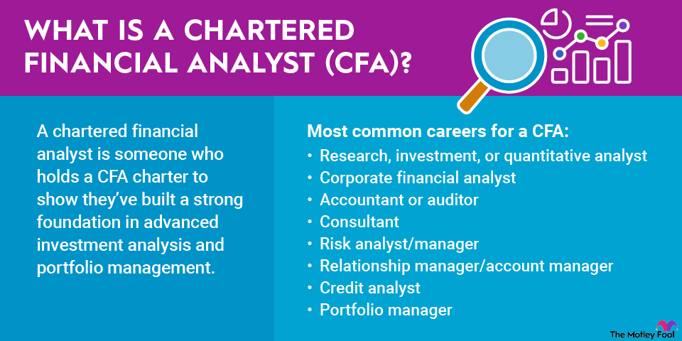 what_is_a_cfa_infographic