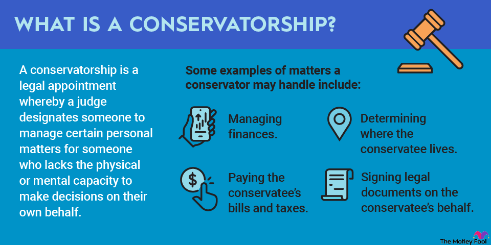 Conservatee Rights What Is Collateral? | The Motley Fool