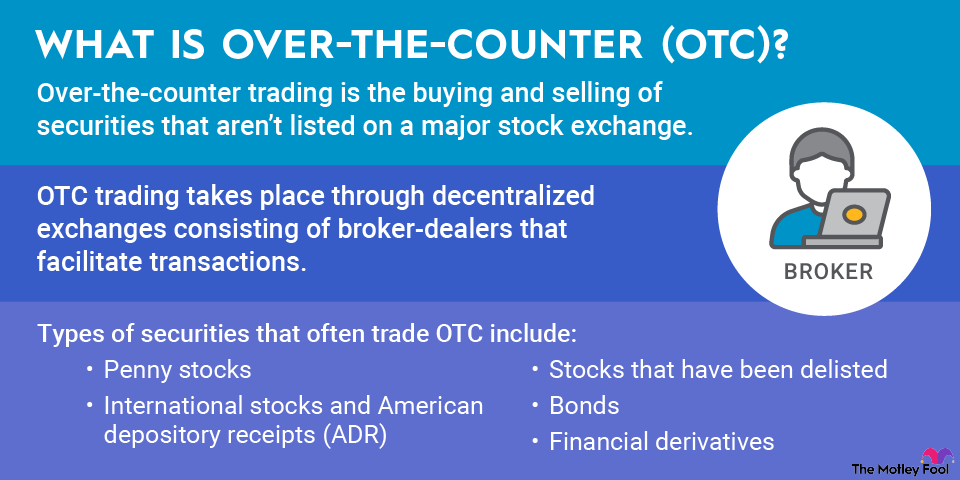 a graphic defining the term otc or over the counter