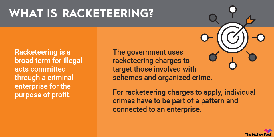 what_is_racketeering_infographic