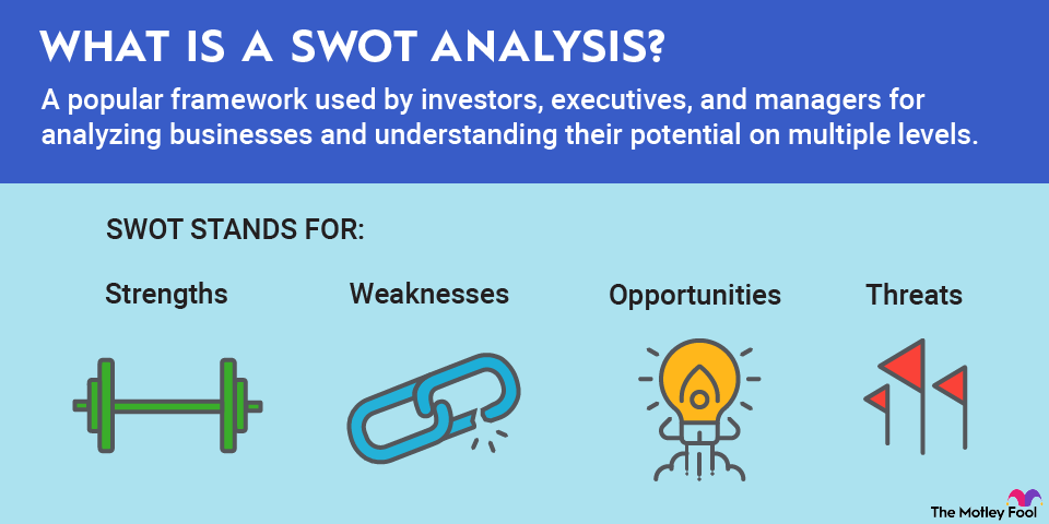 Swot Order What Is a Stop Order? | The Motley Fool