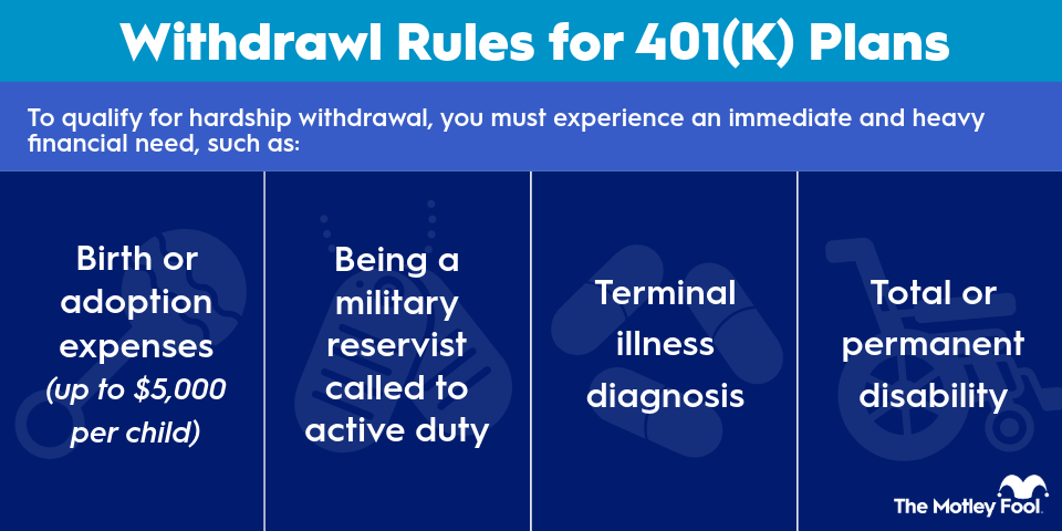 Withdrawal Rules 401(k) List of exceptions to the 401(k) early withdrawal penalty