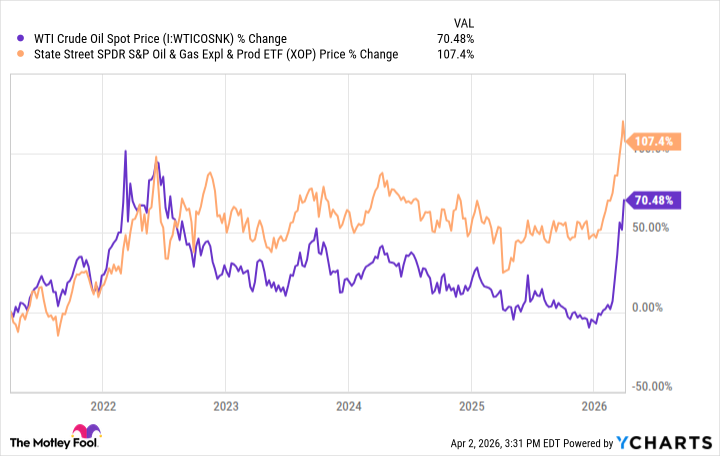 Silver price chart March 2026