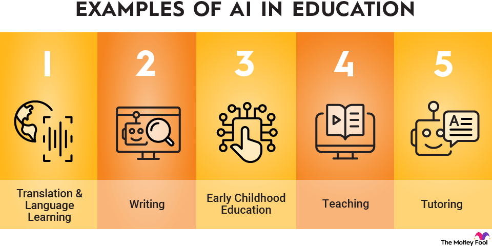 ai-in-education-infographic An infographic showing five examples of how artificial intelligence could be used in education.