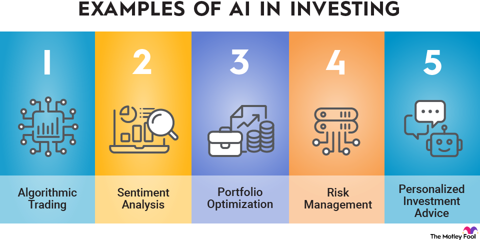 ai-in-investing-infographic An infographic showing five different examples of how artificial intelligence could be used in investing.
