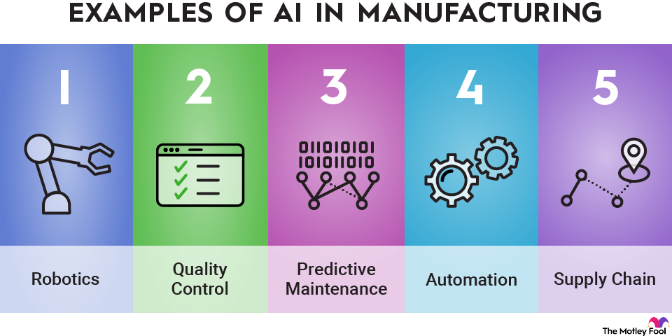 ai-in-manufacturing-infographic An infographic showing five examples of how artificial intelligence could be used in the manufacturing industry.