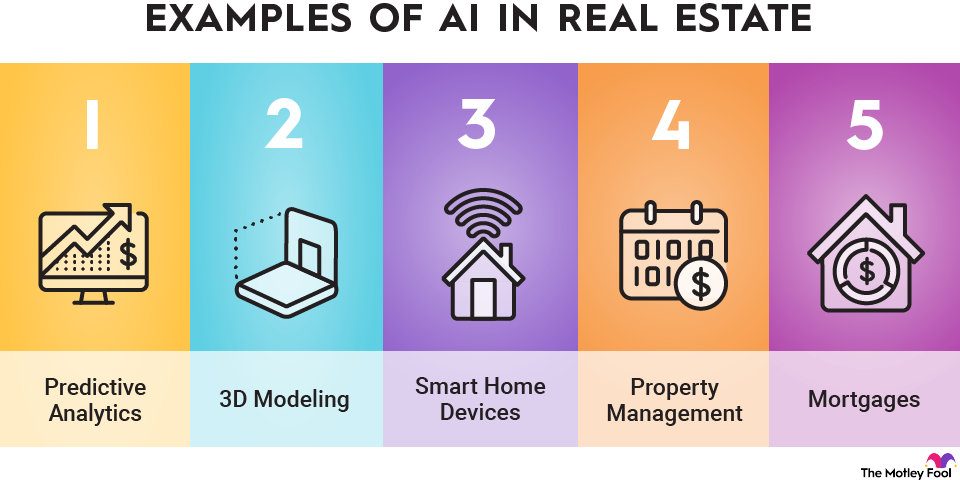 ai-in-real-estate-infographic An infographic showing five examples of how artificial intelligence could be used in the real estate industry.