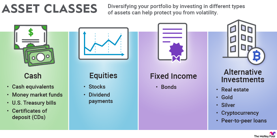 The Power of Portfolios - Study Work Grow