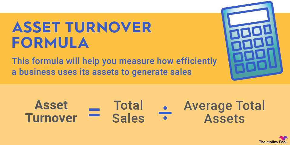 asset-turnover-infographic Asset turnover equals total sales divided by average total assets.