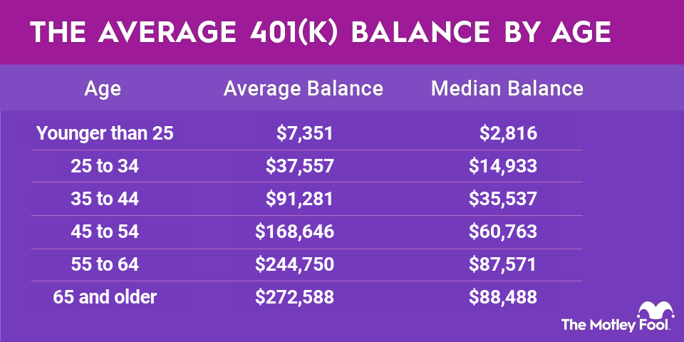 Required Minimum Distributions for 401(k) Plans | The Motley Fool