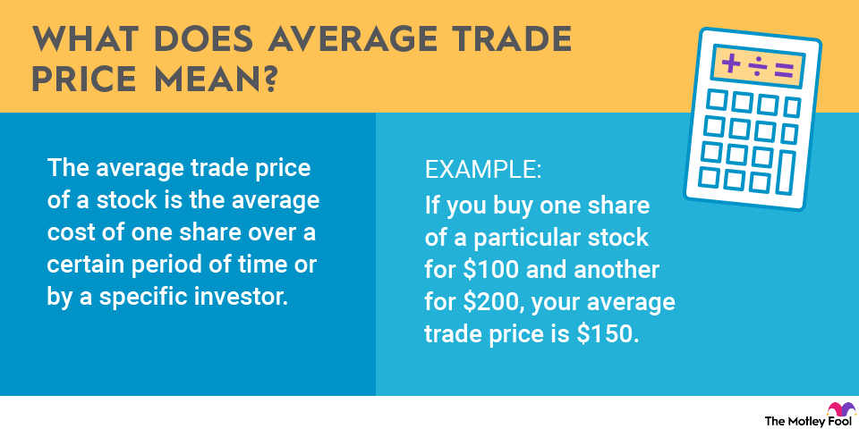Average Selling Price (ASP): Definition, Calculation, and Importance ...