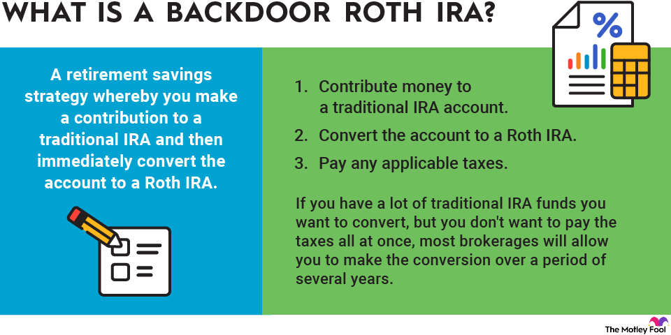 backdoor-roth-ira-infographic An infographic defining and explaining what a backdoor Roth IRA is and how it works.