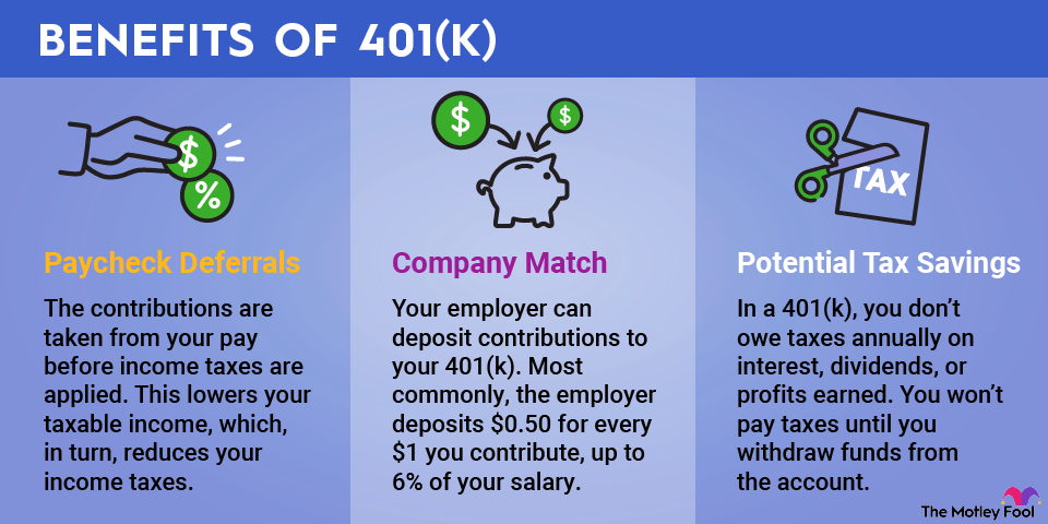 benefits-of-401k-infographic An infographic listing the benefits of 401(k)s, including paycheck deferrals, company matches and potential tax savings.