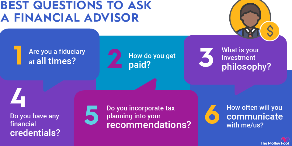 best-questions-to-ask-a-financial-advisor-infographic An infographic listing the five best questions to ask a financial advisor.