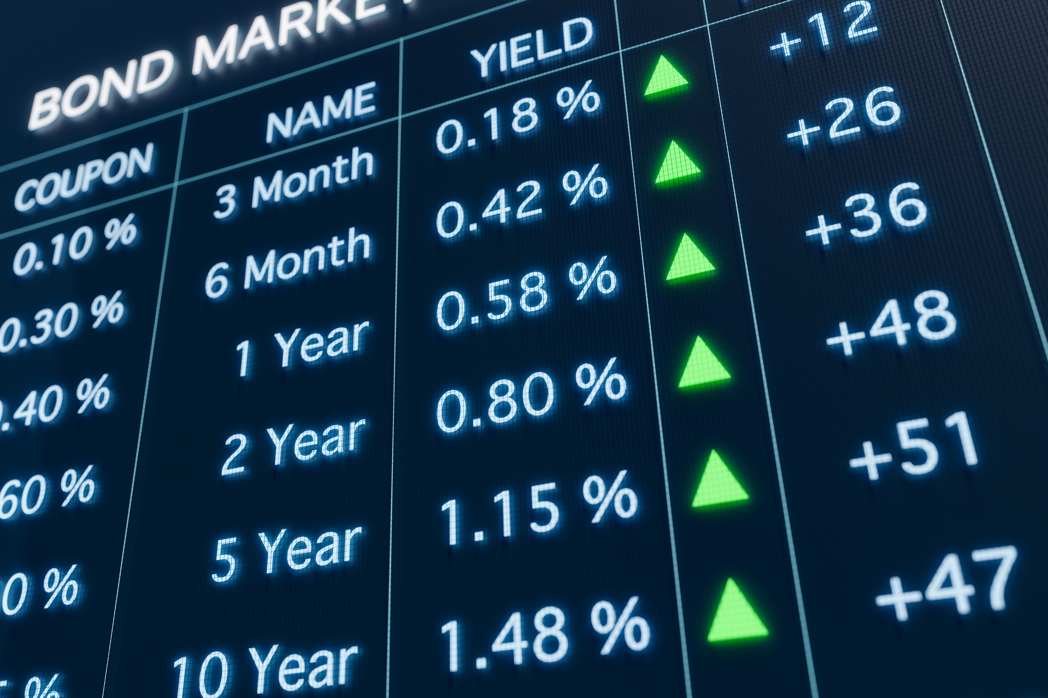 bond_market Close-up bond market trading screen with rising yields. Coupons, rates, yields and other informations are displayed.