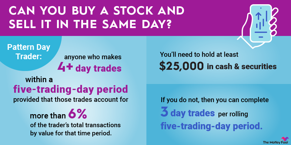 Can You Buy and Sell Stock in the Same Day The Motley Fool