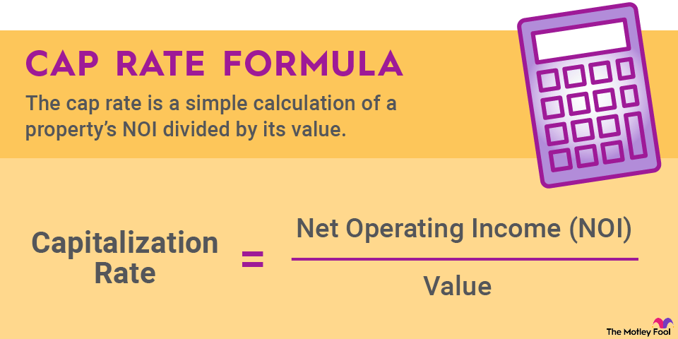 Cap Rate: What It Is, Formula, and Importance | The Motley Fool